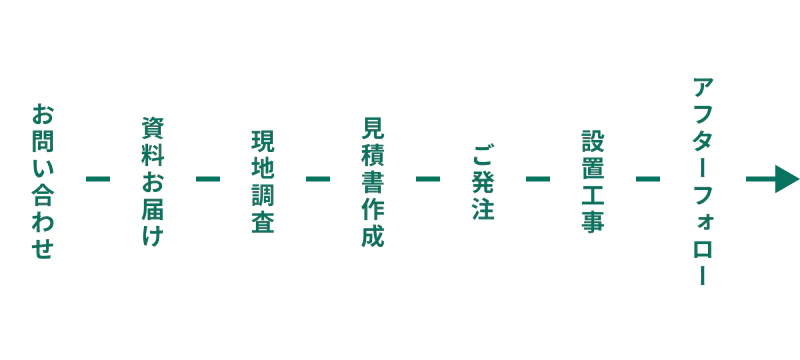 設置までの流れ