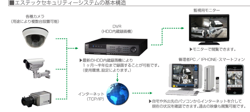 システム基本構造画像